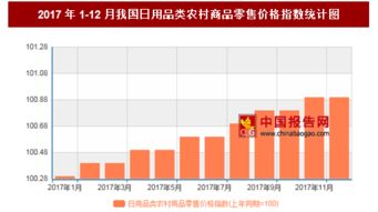 2017年12月中國農村日用品零售價格及日用雜品銷售分析